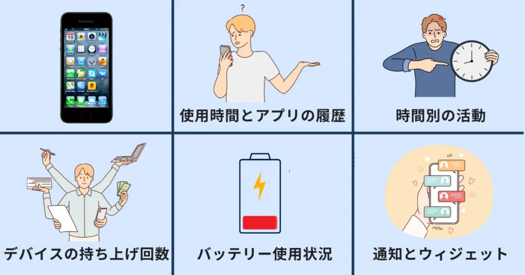 【iphone】スクリーンタイムで携帯見たのがバレる理由