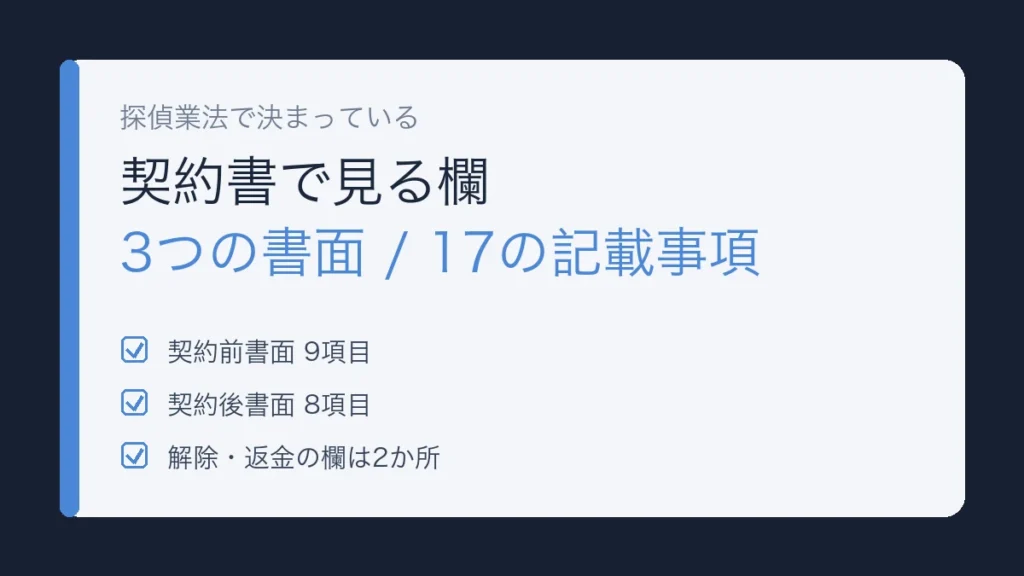 探偵の契約書で確認する欄｜契約前書面9項目と契約後書面8項目のチェックリスト