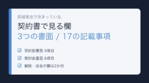 探偵の契約書で確認する欄|契約前書面9項目と契約後書面8項目のチェックリスト